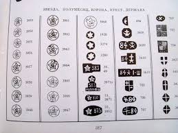 Experienced Gold Hallmark Identification Chart 2019