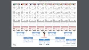 Tickets termine playoffs gruppen stadien und spielplan hier finden sie alle informationen. Wm Spielplan 2018 Finale Frankreich Gegen Kroatien Welt