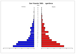 Por otra parte desde 1.986 la provincia se consagró seis veces campeona nacional, en el más argentino de los torneos, el campeonato argentino de basquet, ganando en aquella primera oportunidad la final a tucumán, con un recordado triple desde nueve metros ejecutado en los últimos segundos, por el ya desaparecido aníbal sánchez. Vista De Las Dos Caras De La Moneda El Impacto De La Migracion Europea En La Campana De Buenos Aires San Vicente Y Almirante Brown 1869 1895 Mundo Agrario