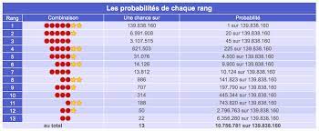 Appellent au hasard (dans mon cas, numéro pro jamais utilisé pour s'enregistrer dans aucune base). Quel Est Le Secret Pour Gagner A L Euromillions Ou Accroitre Vos Chances