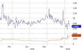 Vxx After Hours Trading