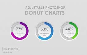 Create An Adjustable Donut Chart In Photoshop Donut Chart