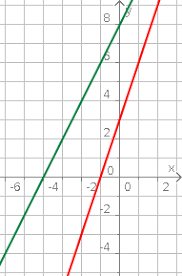 Also man kann ja für x auch 0 einsetzen, dann wäre y=3 oder: Aufgabenfuchs Lineare Gleichungssysteme