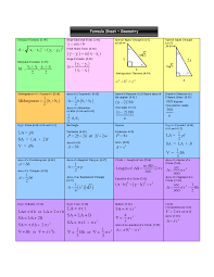 Geometry Formulas Sheet Google Search Geometry Formulas Math Cheat Sheet High School Math
