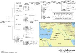 Patriarch Lineage Noah Through Jacob