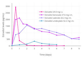 estradiol valerate wikipedia