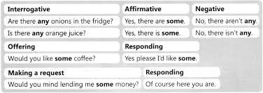 Downloadable grammar sheets and online exercises. Adjective Clauses With Quantifiers Exercises Pdf