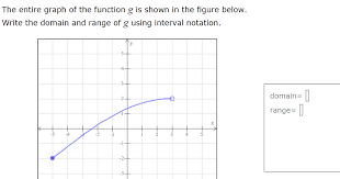 Solved The Entire Graph Of The Function G Is Shown In The Chegg Com