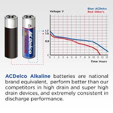 Acdelco Super Alkaline Aa Batteries 100 Count
