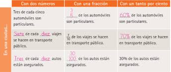 Paco el chato secundaria 1 matemáticas conecta mas. Leccion 26 No Cuanto Sino Que Parte Ayuda Para Tu Tarea De Conecta Mas Matematicas 1 Editorial Sm Secundaria Primero Respuestas Y Explicaciones