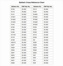 Fram Cross Reference Online Charts Collection