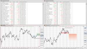 Nasdaq 100 Long Term Candlestick Scanner Quantitative