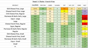 Steak N Shake Nutrition Information And Calories Full Menu