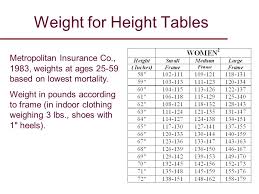 Difference Between Obesity And Overweight Keep Vitality