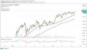 Below, you will see the key metrics that we have taken into consideration upon coming up with our eth price analysis and prediction. Ethereum Price Prediction Eth Hits New Records Highs Drawing Closer To 2 000 Laptrinhx News