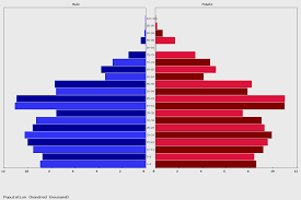 Live North Korea Population Clock 2019 Polulation Of North