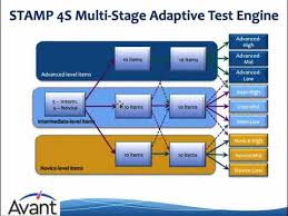 Taking the avant stamp 4s assessment. Avant Stamp 4s Test Preparation Tutorial Youtube