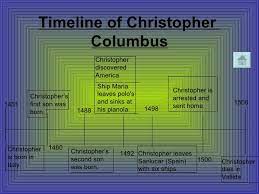 Columbus