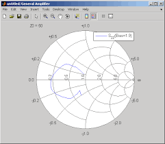 Create Plots Matlab Simulink Mathworks