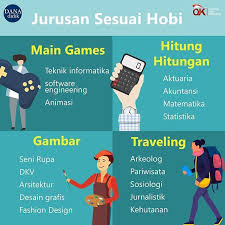 Mau Cari Jurusan Sesuai Hobi Kamu Simak Informasi Berikut Ini Danadidik Terdaftar Diawasi Oleh Ojk Education Info Health Info Counseling Activities