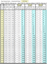 Metric Pipe Sizes Online Charts Collection