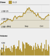 Spdr gold shares are intended to lower a large number of the barriers preventing investors from using gold as an asset allocation and trading tool. Charts And Data Usa Spdr Gold Shares Gld Bringing The Gold Market To Investors