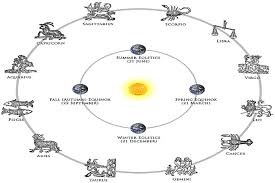 Il calcolo dell'ascendente zodiacale per avere un quadro astrale completo e con la nostra tabella la ricerca sarà semplice. Come Calcolare Oroscopo Indiano