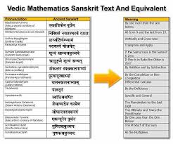 Check spelling or type a new query. Vedic Maths Sanskrut Text And Equivalent Math Tricks Math Vedic