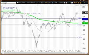 citigroup reports with a positive reaction priced in