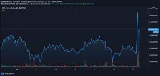 Xrp price prediction, on the other hand, is hard but doable and that. Xrp Price Soars By 15 After Sec S Ripple Lawsuit Amendment Can Xrp Price Reach 1 Headlines News Coinmarketcap