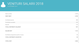 Salariu minim pe economie în anul 2021 este de 2300 ron. Salariu Minim 2020 Calcul Salariu Minim 2020 Contributii