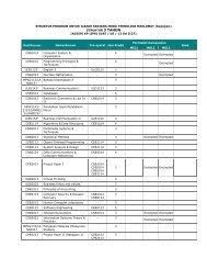 Ijazah sarjana muda kepujian dalam bidang sains komputer dan teknologi maklumat atau bidang berkaitan yang diik raf oleh kerajaan daripada ins tusi pengajian nggi tempatan atau kelayakan yang diik raf setaraf dengannya; Sarjana Muda Teknologi Maklumat Nur Farisha Izzati Jamalkhir Team Leader Mary Kay Global Linkedin Pegawai Teknologi Maklumat Gred F41
