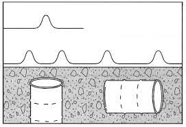 Instrumentet har två sensorer, a och b, balanserade så att jordens magnetfält inte påverkar instrumentet. Https Www Attenberger De Assets Pdf Ba Ga52 Ja Pdf