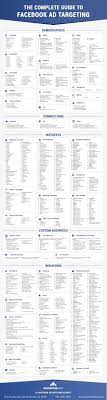 The Complete Cheat Sheet To Facebook Ads Facebook Ads Targeting Advertising Words Facebook Marketing