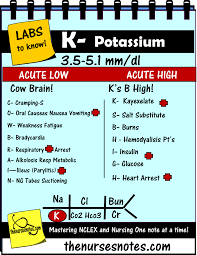 Remember Insulin Stores K Give When Hyper Potassium Hyperkalemia Hypokalemia Hyponatremia Sodium Lab Value Blood Hyponatremia Mne Nursing Labs Nursing Mnemonics Nursing Students