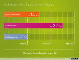 Gerade bei fieber ist die gefahr sehr groß, dass der körper. Infografiken Kindergesundheit Info De
