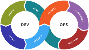 Thoughts On Devops Organizational Structure And Culture