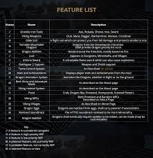 For information on our mod reposting and how modgician fits into the minecraft modding world, see our mod installer policies page. How To Train Your Minecraft Dragon Mod 1 12 2 1 7 10 Azminecraft Info