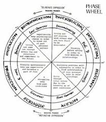 Lunar Moon Cycle Menstruation Mapping