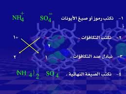 الأيونات السالبة والموجبة