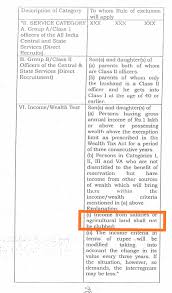 Because it is issued on the basis of annual income. What Is The Present Salary Limit For Obc Non Creamy Layer Quora