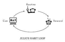 Why we do what we do in life and business is a book by charles duhigg, a new york times reporter, published in february 2012 by random house. The Power Of Habit Seeking Wisdom