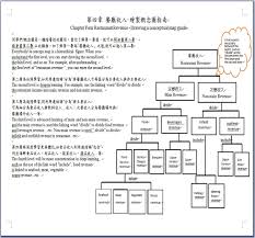 At the start of the paper, students may also outline the limitations of the study. Applying Structured Computer Assisted Collaborative Concept Mapping To Flipped Classroom For Hospitality Accounting Sciencedirect