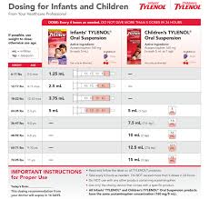 Acetaminophen Dosage Infants Online Charts Collection