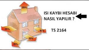 Gazların ısı iletimindeki yalıtkanlık özelliği günlük hayattaki birçok uygulamanın çıkış noktasıdır. Mustakil Bir Eve Isi Izolasyonu Yapilir Ise Ne Kadar Enerji Tasarruf Eder Ornek Proje Hesapli