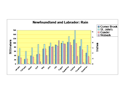 file newfoundland and labrador rainfall chart png wikipedia