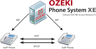 Smt values for token packet type registry. What Is Rtcp Real Time Transport Control Protocol