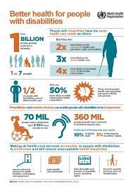 Find & download the most popular infographic vectors on freepik free for commercial use high quality images made for creative projects. The 66th World Health Assembly Adopted A Resolution Calling For Better Health Care For People Infographic Health Health And Wellness Persons With Disabilities