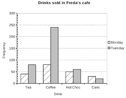 writing about charts