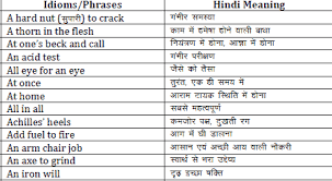 Top 1000 Idioms And Phrases With Hindi Meaning Pdf Download